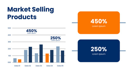 Market Selling Products Data Analysis Infographic with Bar Graph and Performance Metrics Displaying Revenue Growth Percentages for presentations diagram, process, flow chart workflow, info graph