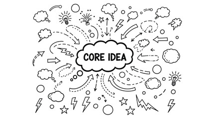 Hand-drawn illustration featuring the text "CORE IDEA" surrounded by arrows, clouds, lightbulbs, stars, and lightning bolts on a white background.