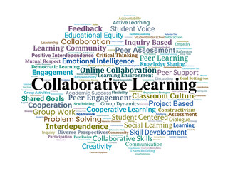 Collaborative Learning Word Cloud. Key Concepts in Peer Interaction and Cooperative Education