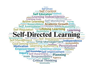 Self-Directed Learning Word Cloud. Keywords in Autonomy, Motivation, and Learning Mastery