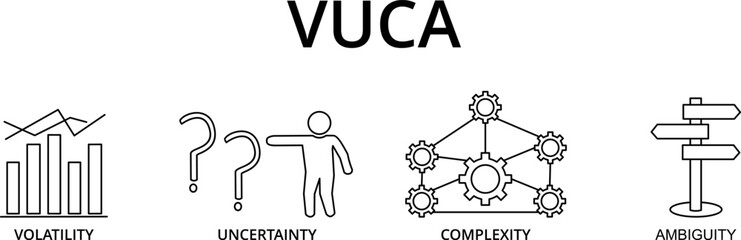 VUCA describing or to reflect on the volatility, uncertainty, complexity and ambiguity of general conditions and situations
