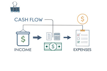 Cash Flow on AI generated by PNG