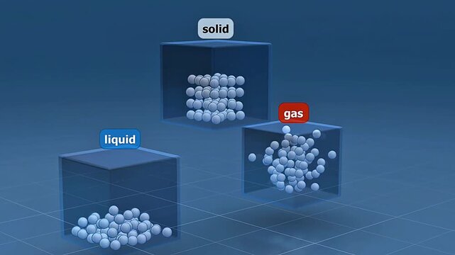 Comparison of movement of solid,liquid and Gas particles