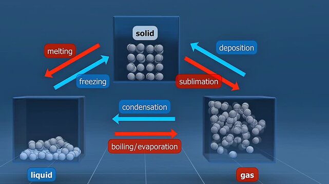 Phase Transition 3D animation.