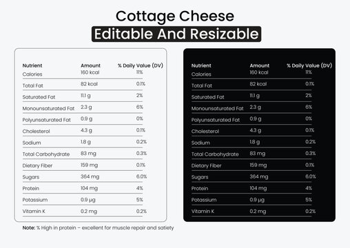 cottage chese Nutrition Facts,  Nutrition Facts, Supplement Facts, Nutrition Facts Label, 
Nutrition Label