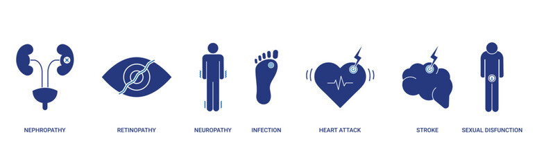 Diabetes Mellitus Complication icon set with nephropathy, neuropathy, retinopathy icon concept illustration
