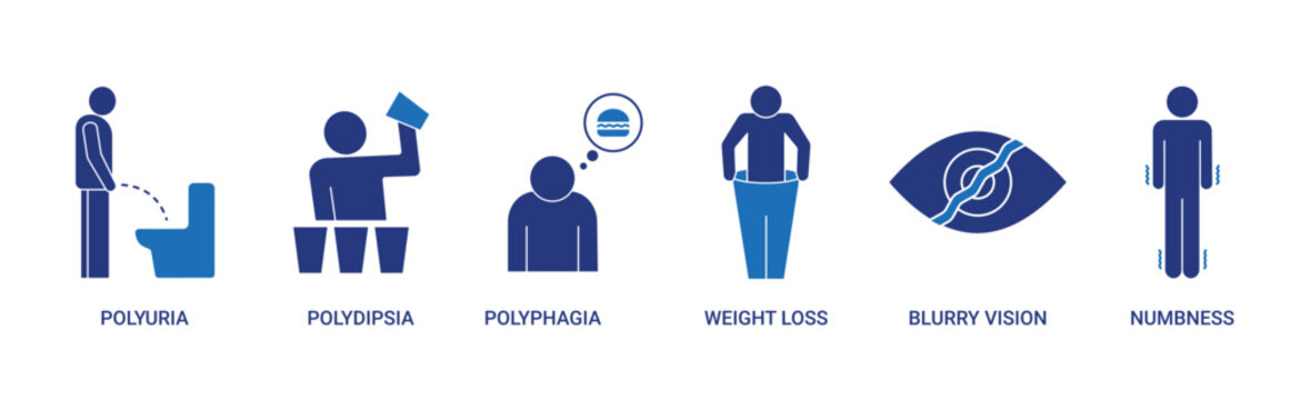 Diabetes Mellitus Symptoms icon set with polyuria, polydipsia, polyphagia concept illustration