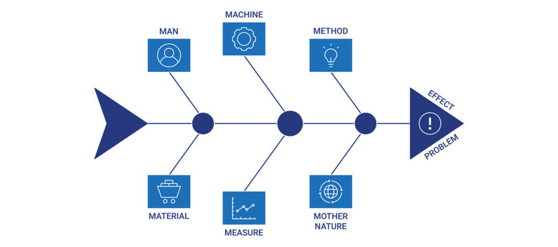 Fishbone Diagram with 6 M icon concept illustration