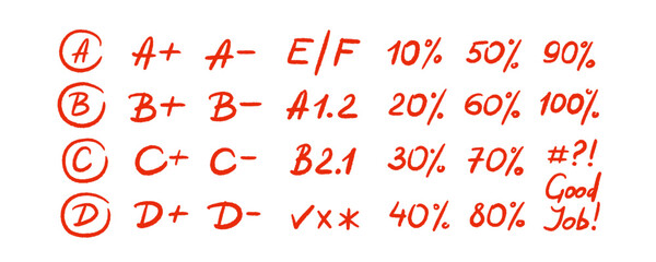 Exam grade, school level. Red sign. Academic exam