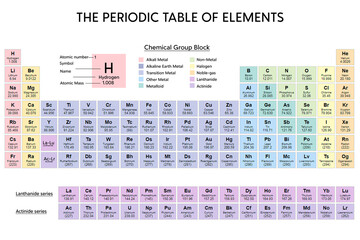 Periodic Table