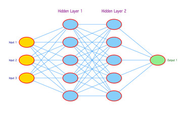 Neural Network Diagram &ndash; Feedforward ANN with Hidden Layers for AI/ML Education, Research & Data Science Projects | Perfect for Educators, Researchers, Engineers & Presentations