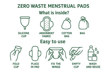 Zero Waste woman menstrual period vector cartoon flat set of instructions of use, store and wash menstrual pads, a guide for utilizing eco friendly reusable menstrual pads and cloth products