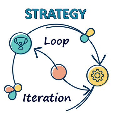 Strategy loop iteration diagram process