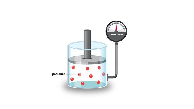 Animated Demonstration of Boyle's Law Using Gas Pistons