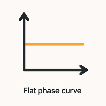 Flat line graph representing stable data or a constant value on a two-axis chart