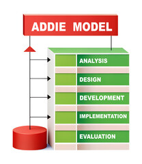 Illustration design concept of addie model with word text analysis design development implementation and evaluation