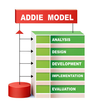 Illustration design concept of addie model with word text analysis design development implementation and evaluation