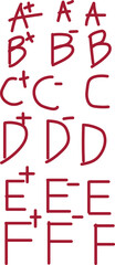 The Handwriting of report grade