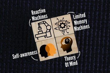 Read on to learn more about the four main types of AI are reactive machines, limited memory...