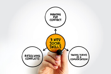 3 Key Social Skills and How to Encourage Them mind map text concept for presentations and reports