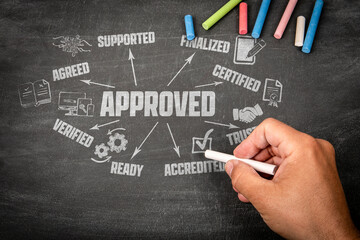 APPROVED Concept. Illustration with icons, arrows and keywords on a black chalkboard background