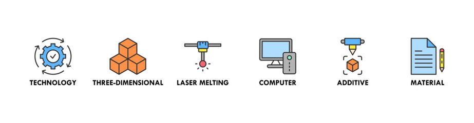 3D printing banner web icon set vector illustration symbol concept with icon of technology, three-dimensional, laser melting, computer, additive and material