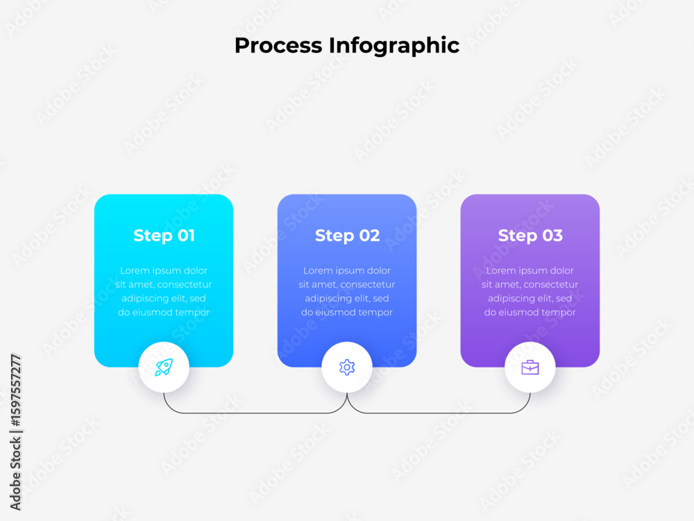 Poster illustration showcasing a colorful three step process infographic. each step includes icons, descrip