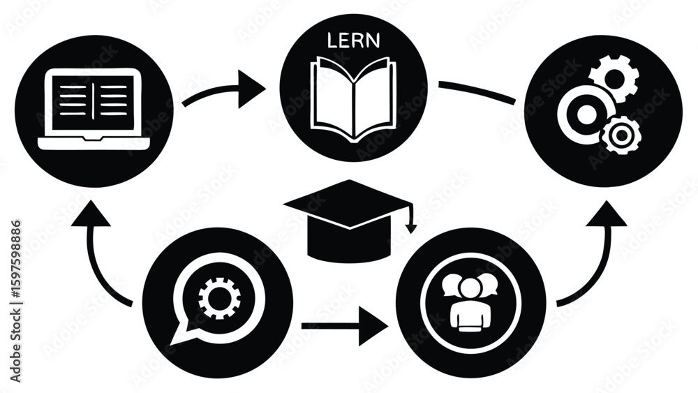 Poster infographic template showing steps of learning with colorful diagram and modern design