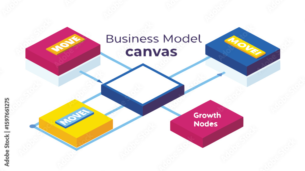Poster isometric business model canvas with move blocks and growth nodes connected by blue lines