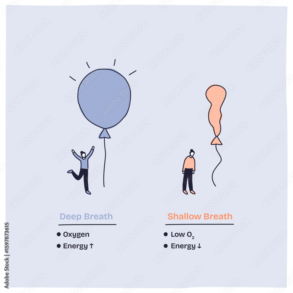 Poster lung function is shown by comparing deep and shallow breaths using balloons and people to illustrate