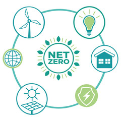 Net Zero Concept with Renewable Energy Icons, Solar, Wind and Eco-Friendly Solutions for Sustainability