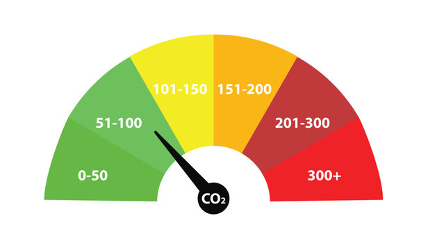 Air Quality Index. AQI. Scale with arrow