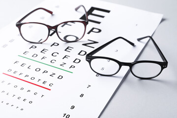 Vision test chart and glasses on light grey background, closeup