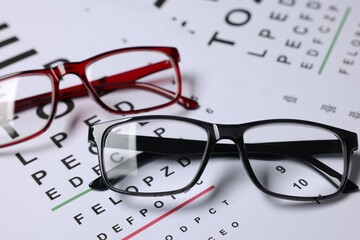 Glasses on vision test charts as background, closeup