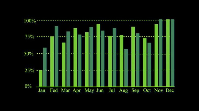 Monthly Performance Trends and Progress Overview Chart for 2026 Showing Data from January to December with Percentage Indicators and Visual Performance Metrics.