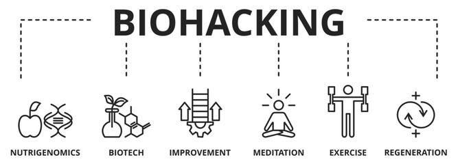 Banner of Biohacking vector illustration. Self improvement persons concept. Grinder approach that affects organs wealth. Do-it-yourself biology