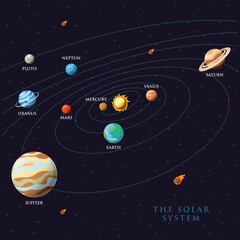 Vector Drawing of the orbits of planets in the universe