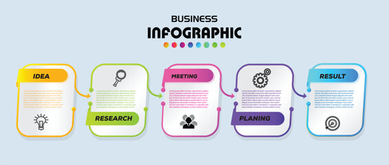 Colorful business infographic with five connected steps: idea, research, meeting, planning, and result. Perfect for workflows, reports, project planning, or strategy visuals.