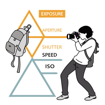 Photographer with exposure triangle diagram and backpack