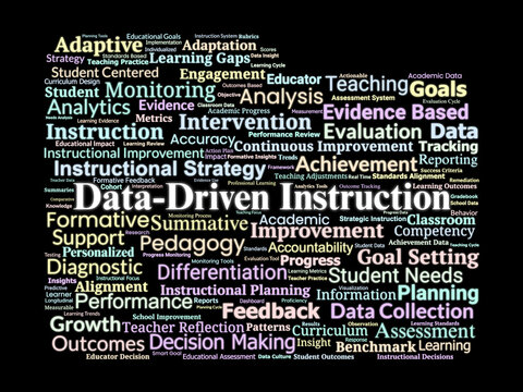 Data-Driven Instruction Word Cloud. Key Concepts in Evidence-Based Teaching and Assessment