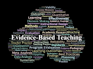 Evidence-Based Teaching Word Cloud. Concepts in Research-Driven Instruction and Evaluation