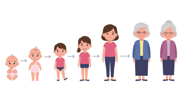 Human life cycle stages from infancy to old age illustrated in flat st