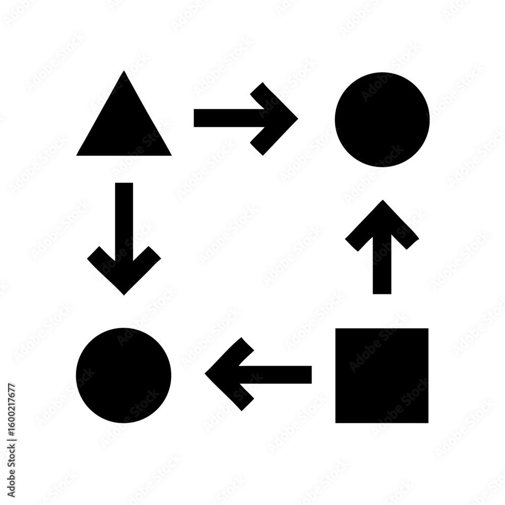 Poster diagram showing circular flow with triangle circle square shapes and directional arrows in black col