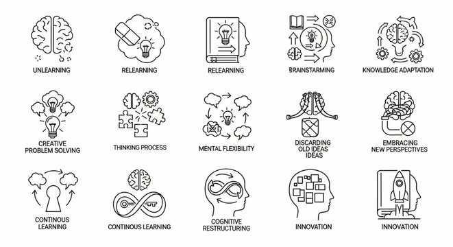 Unlearning and Relearning Line Icon Set &ndash; Vector Knowledge, Brainstorming, Thinking, Creative Problem-Solving Symbols