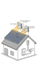 House with Solar Panels and Electrical Components Diagram