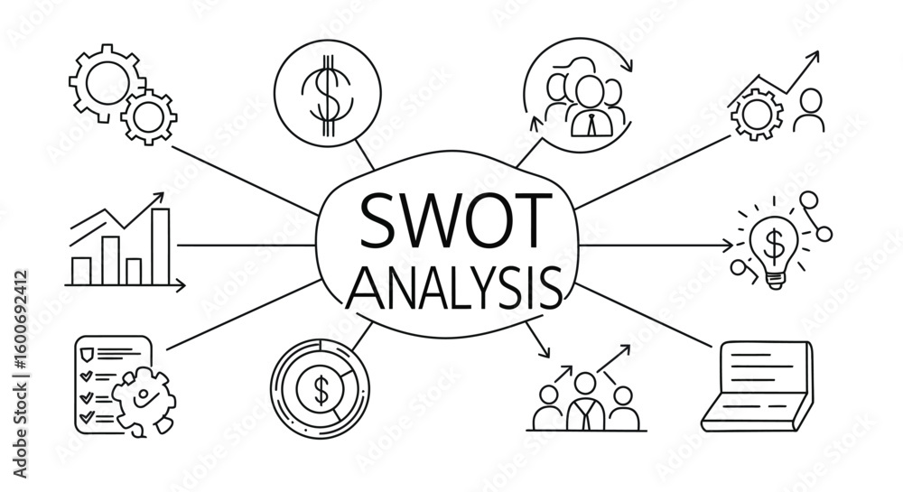 Poster swot analysis: a visually engaging depiction of a swot analysis, illustrating key concepts through a