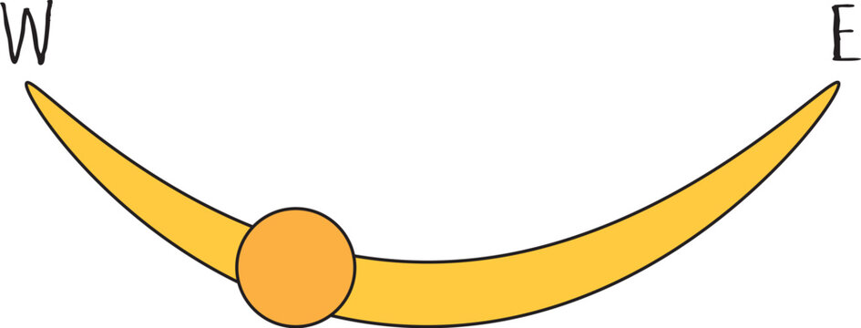 Sunpath diagram for architecture