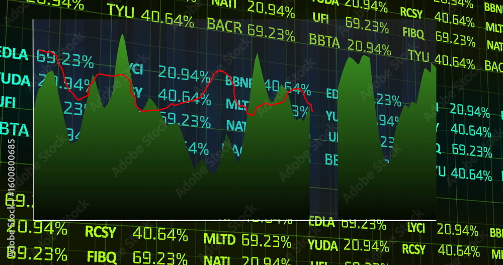 Poster displaying green area chart over ticker symbols, % grid on trading screen, featuring red line graph