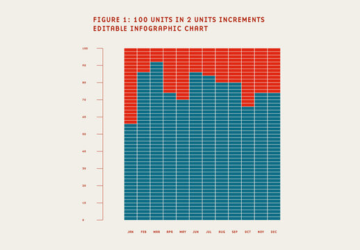 100 Units Infographic Chart Template for Yearly Overview