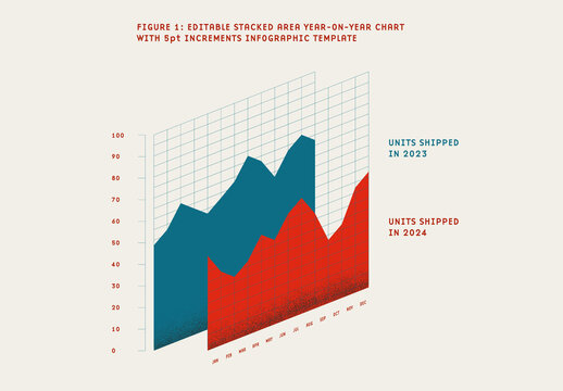 Editable Stacked Area Year on Year Chart with Increments Infographic Template
